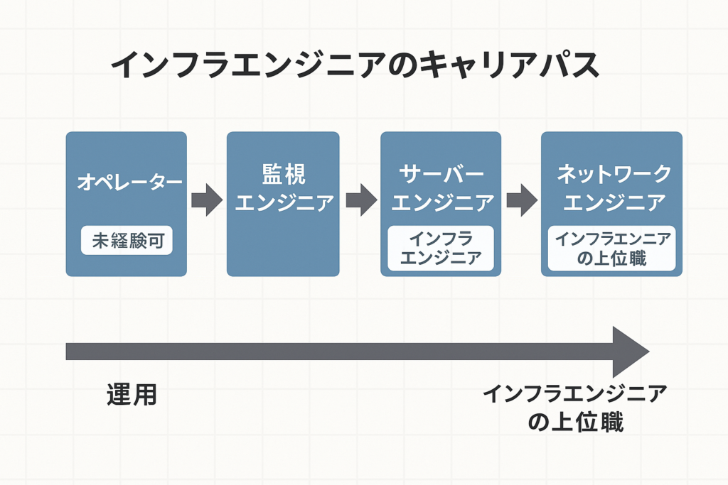未経験からノーコード副業で月3万円を稼ぐまでの5ステップ